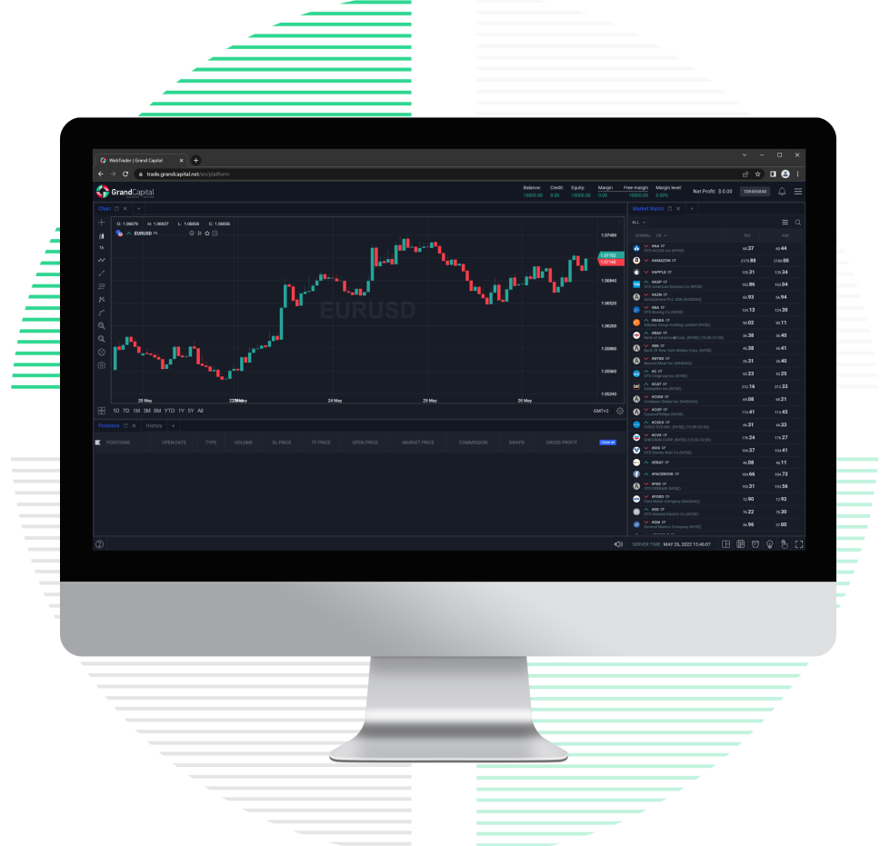 About the trading platform WebTrader